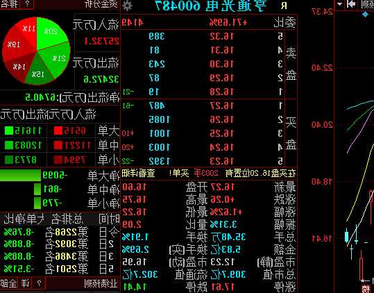 享通光电股票，享通光电股票今日行情！-第2张图片-ZBLOG