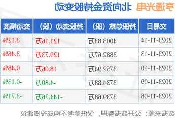 享通光电股票，享通光电股票今日行情！-第3张图片-ZBLOG