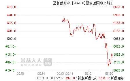 工银互联网加股票，工银互联网加股票基金最新净值7?-第1张图片-ZBLOG