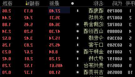 酒鬼酒股票？酒鬼酒股票最近怎么回事？-第2张图片-ZBLOG