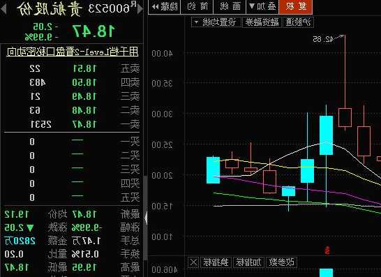 贵航股份股票？贵航股份股票股？-第1张图片-ZBLOG