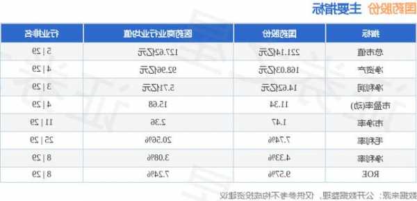 包含国药股份股票的词条-第3张图片-ZBLOG