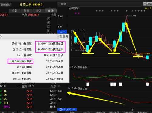 300255常山药业股票，300255常山药业股票走势预测！-第1张图片-ZBLOG