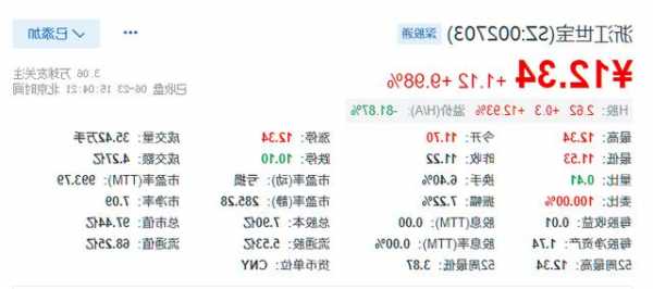 浙江世宝股票，浙江世宝股票历史交易数据？-第1张图片-ZBLOG