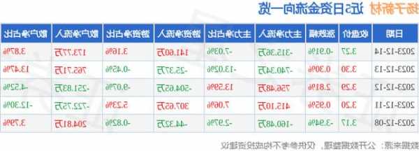 扬子新材股票，扬子新材股票行情东财网-第2张图片-ZBLOG