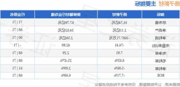 扬子新材股票，扬子新材股票行情东财网-第1张图片-ZBLOG