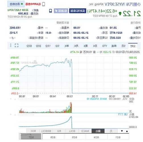 小鹏汽车股票，小鹏汽车股票市值！-第1张图片-ZBLOG