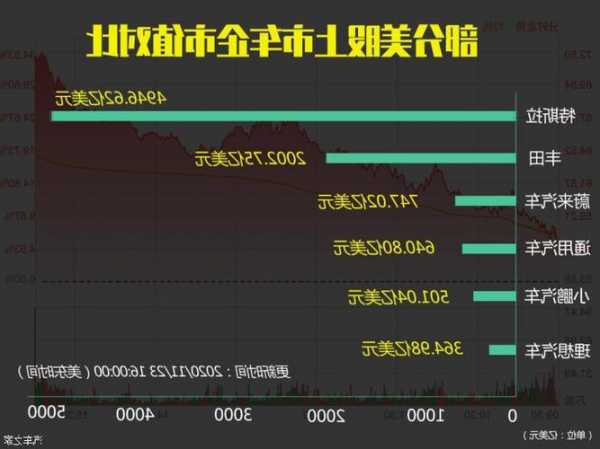 小鹏汽车股票，小鹏汽车股票市值！-第2张图片-ZBLOG