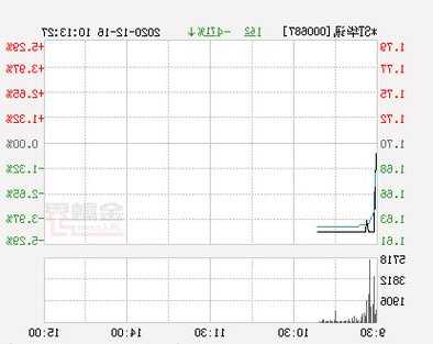 沃华医药股票？沃华医药股票的目标价是多少？-第2张图片-ZBLOG