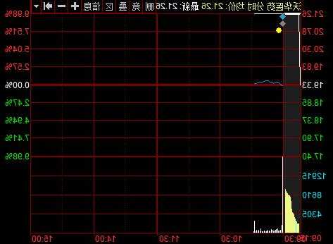 沃华医药股票？沃华医药股票的目标价是多少？-第3张图片-ZBLOG