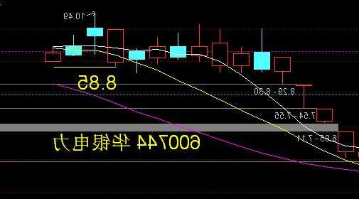 600478股票行情，600744股票行情？-第2张图片-ZBLOG