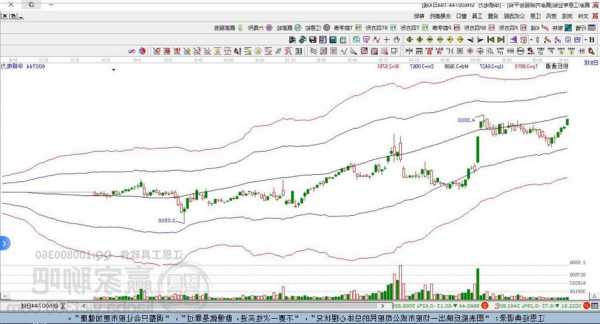 600478股票行情，600744股票行情？-第1张图片-ZBLOG