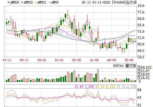 600478股票行情，600744股票行情？-第3张图片-ZBLOG