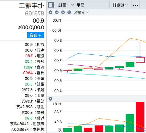 精工科技股票？七丰精工科技股票？-第2张图片-ZBLOG