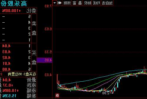 高乐股份股票，高乐股份股票行情？-第2张图片-ZBLOG