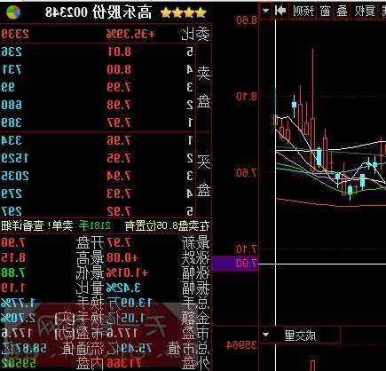 高乐股份股票，高乐股份股票行情？-第3张图片-ZBLOG