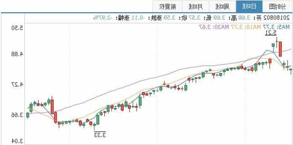 中国铝业股票行情？中国铝业股票行情同花顺？-第2张图片-ZBLOG