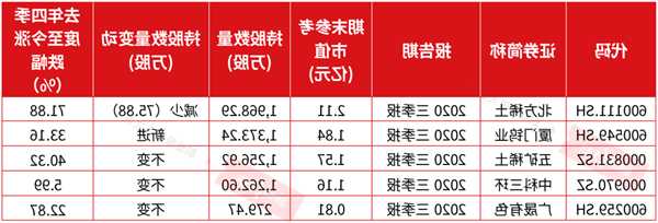 资源类股票？资源类股票什么时候涨？-第1张图片-ZBLOG