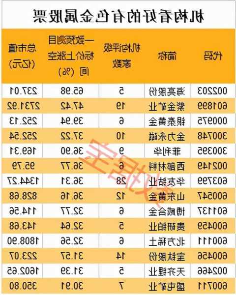 资源类股票？资源类股票什么时候涨？-第3张图片-ZBLOG