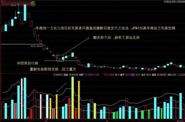 股票回补缺口顺口溜，跳空缺口五大口诀-第1张图片-ZBLOG