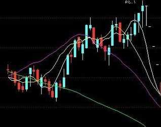 股票绿色和红色代表什么，股票白黄紫绿蓝线代表什么？-第2张图片-ZBLOG