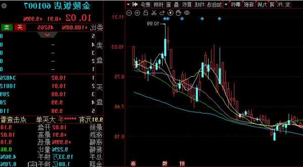 金陵饭店股票的简单介绍-第1张图片-ZBLOG