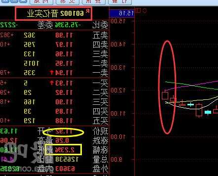 晋亿实业股票股吧，晋亿实业股票走势？-第2张图片-ZBLOG