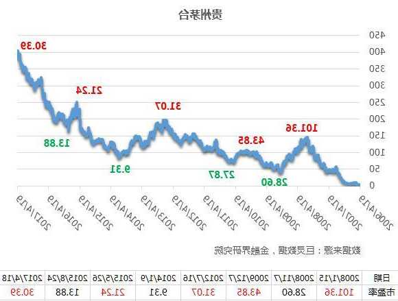 贵州茅台股票简介，贵州茅台的股票价格是多少？-第3张图片-ZBLOG