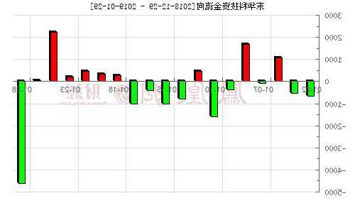 东华科技股票？东华科技股票走势？-第1张图片-ZBLOG