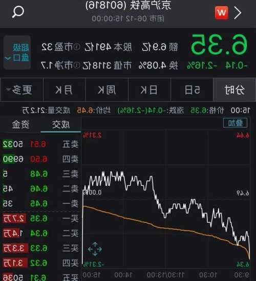 601816股票行情，601187股票行情-第1张图片-ZBLOG