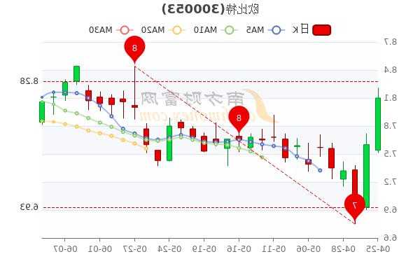 欧比特股票行情，欧比特股票最新行情！-第3张图片-ZBLOG