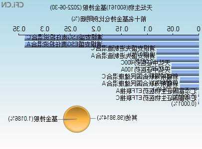 天坛生物股票，600161天坛生物股票！-第3张图片-ZBLOG