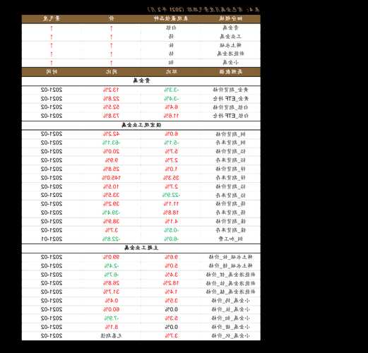 北京利尔股票股吧？北京利尔股票千股千评？-第1张图片-ZBLOG