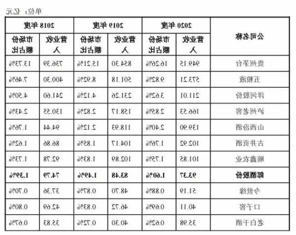 郎酒股票代码？郎酒股票代码000912？-第3张图片-ZBLOG