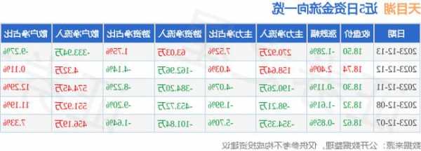 天目湖股票，天目湖股票最新传闻-第2张图片-ZBLOG