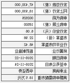 易明医药股票，易明医药股票怎么样！-第2张图片-ZBLOG