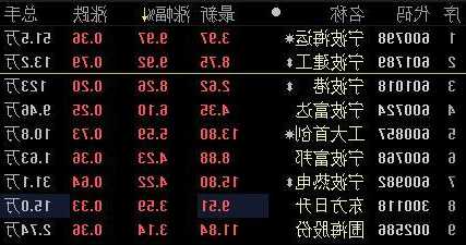 宁波富达股票，宁波富达股票最新消息-第3张图片-ZBLOG