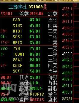 上海建工股票股吧，上海建工股票股吧东方财富？-第3张图片-ZBLOG