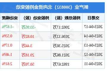 新产业股票？300832新产业股票？-第3张图片-ZBLOG