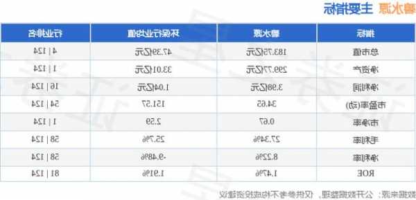 300070碧水源股票？300070碧水源股票最新信息？-第2张图片-ZBLOG