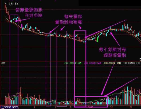 股票缩量下跌意味着什么，缩量上涨是好事还是坏事？-第2张图片-ZBLOG