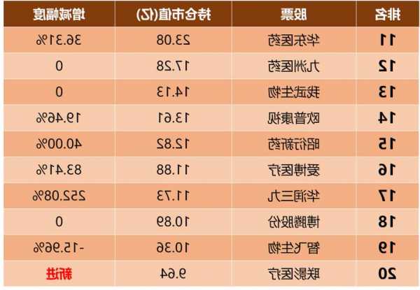 三九医药股票，三九医药股票2022年利润分配预案公告？-第3张图片-ZBLOG