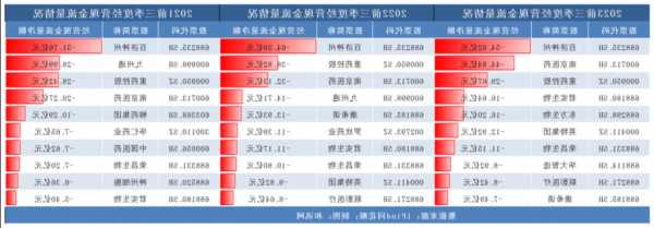 三九医药股票，三九医药股票2022年利润分配预案公告？-第1张图片-ZBLOG