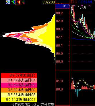 600831股票，600832股票-第1张图片-ZBLOG