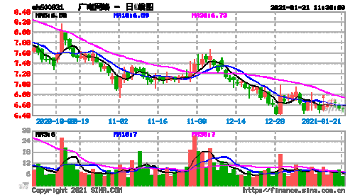 600831股票，600832股票-第2张图片-ZBLOG