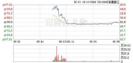 002115股票，002115股票行情？-第3张图片-ZBLOG