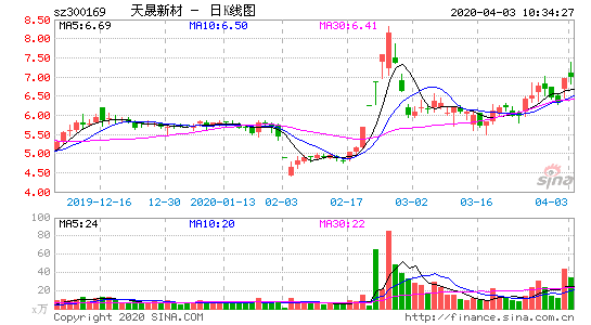 天晟新材股票，天晟新材股票股吧！-第1张图片-ZBLOG