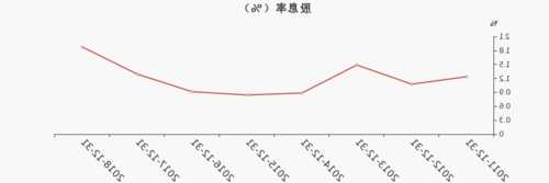 云内动力股票，云内动力股票股吧-第3张图片-ZBLOG