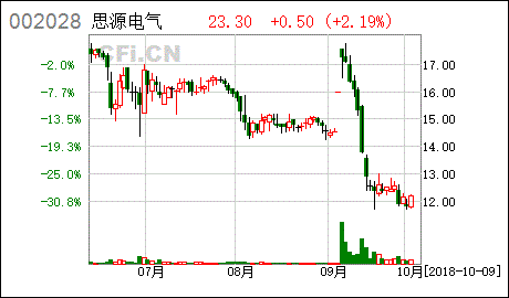 思源电气股票，思源电气股票代码！-第2张图片-ZBLOG