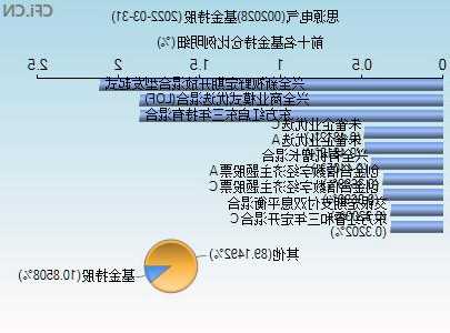 思源电气股票，思源电气股票代码！-第3张图片-ZBLOG